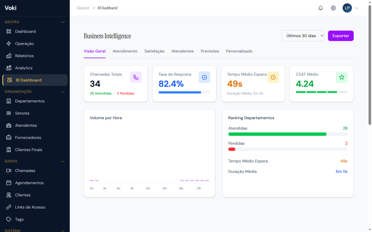 BI Dashboard com visualizações avançadas