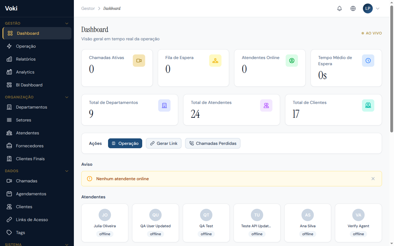 Painel principal do Voki com indicadores de atendimento em tempo real