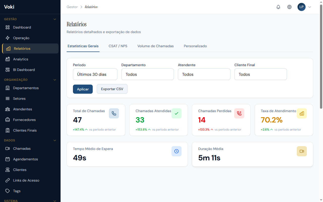 Página de Relatórios com gráficos e filtros
